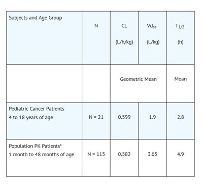 Clinic P 2 (Clinic P 2)